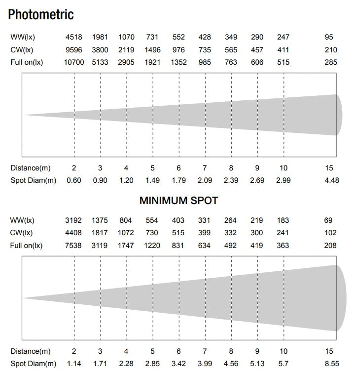 Beamz PRO BTS200 LED profila spots