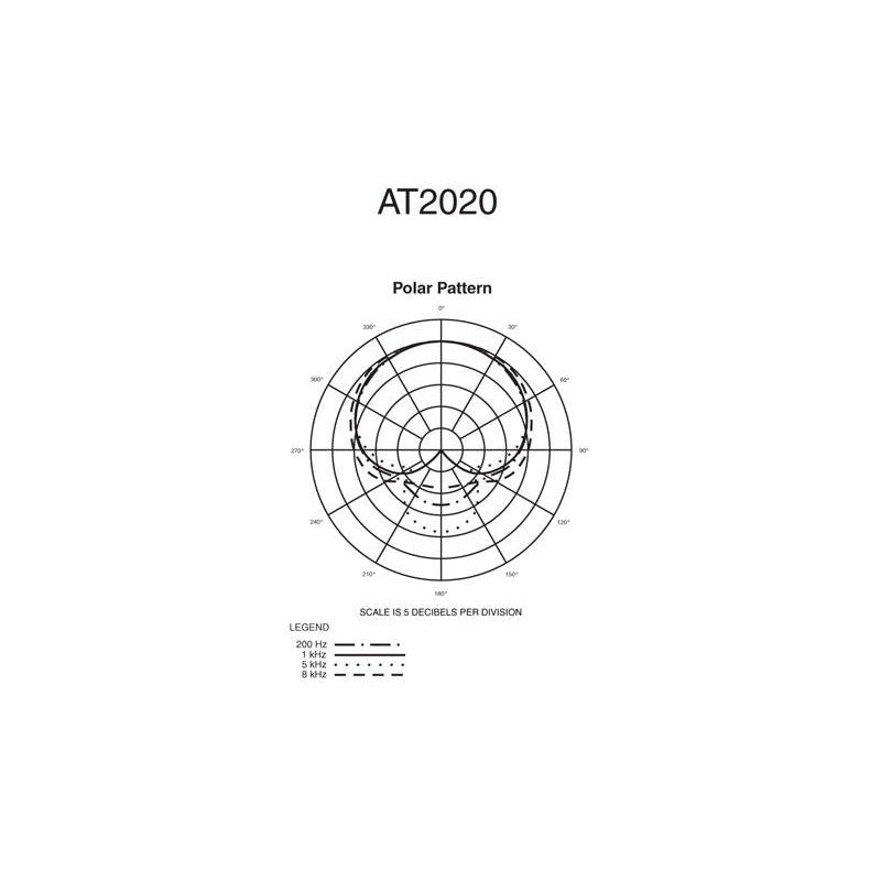 Audio-Technica AT2020 Condenser Microphone