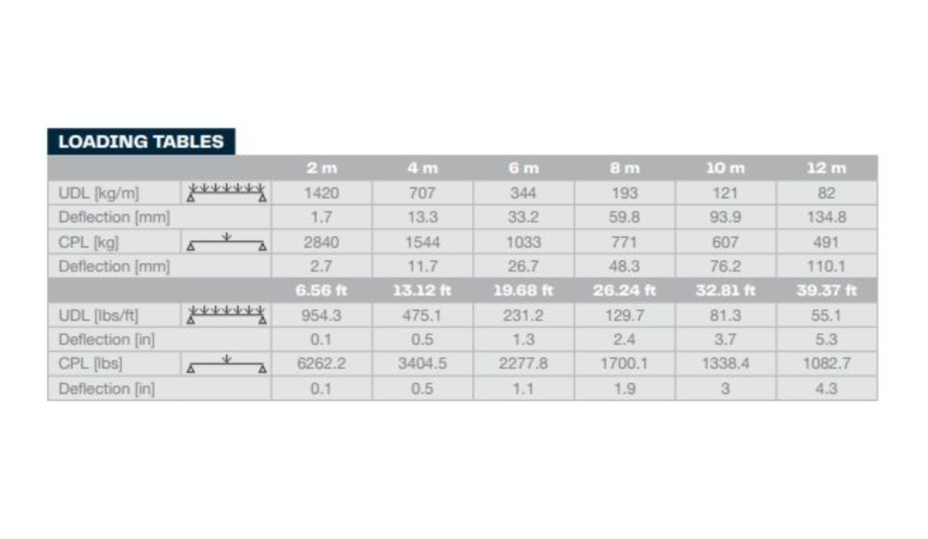 TAF HT34 Heavy Duty 4-Point Truss straight (various sizes)