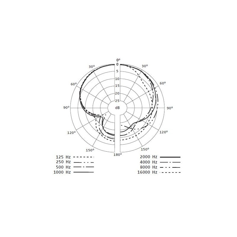 Sennheiser e609 silver mikrofons