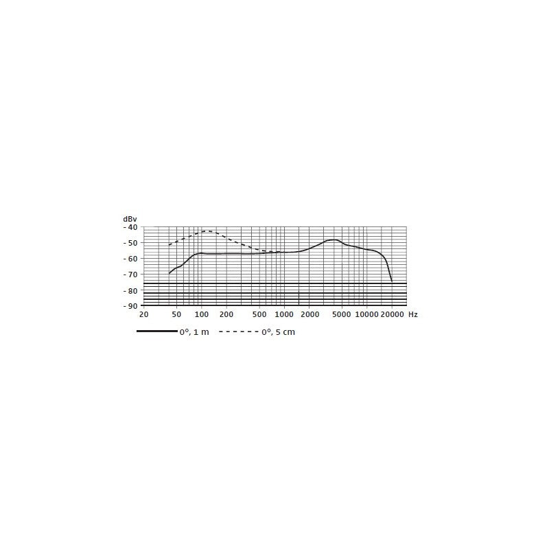 Sennheiser e609 silver mikrofons