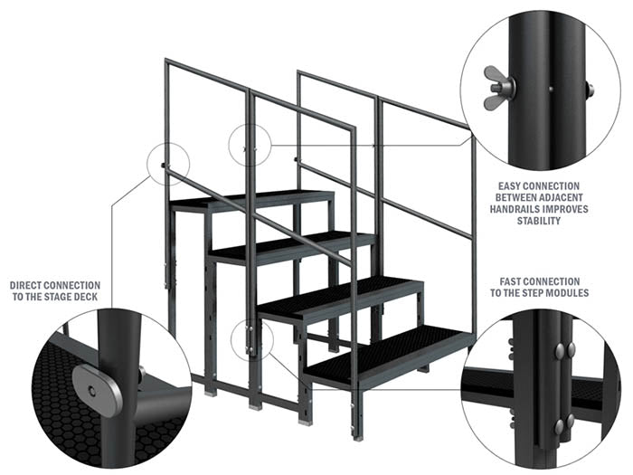 TAF STH-STAIRS Modulāro kāpņu pakāpieni